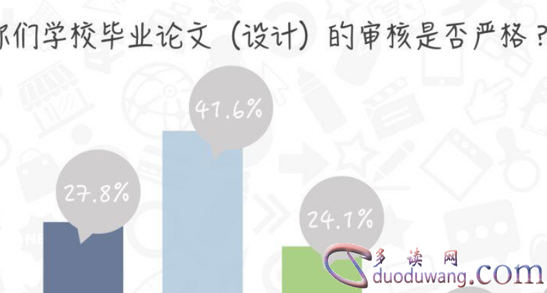 毕业论文大纲参考模板