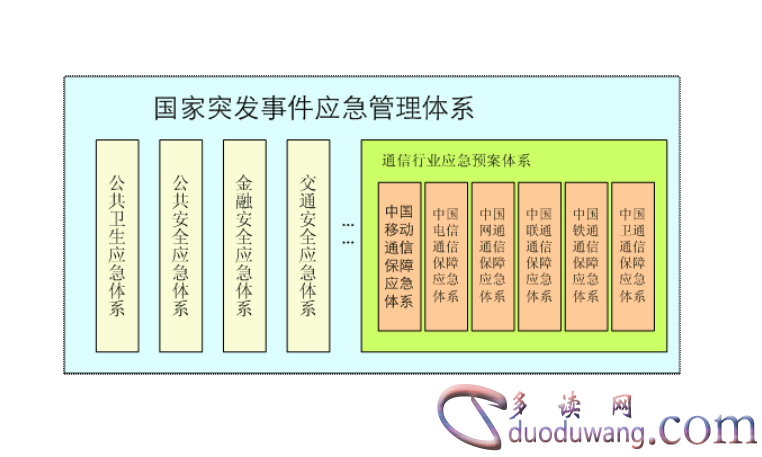 应急预案编制导则