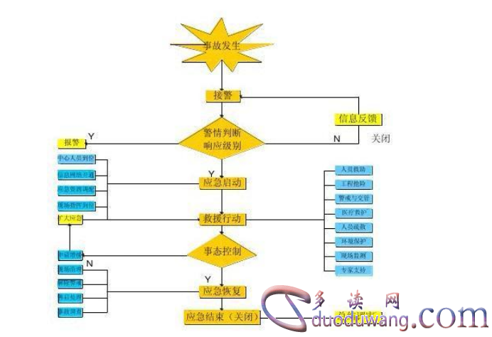  突发事件应急预案