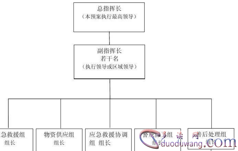   应急预案怎么编写