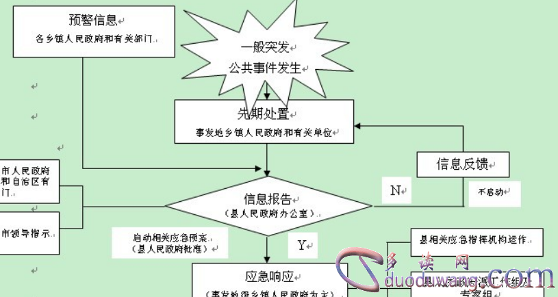  食品安全应急预案