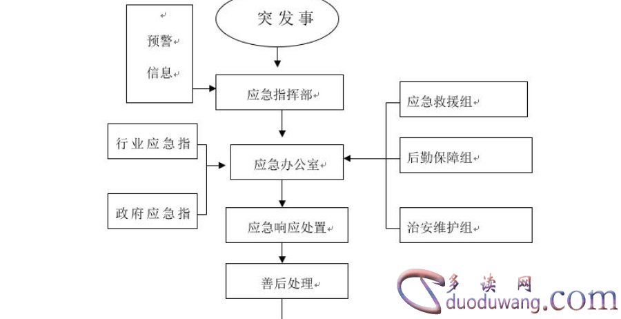  应急预案备案