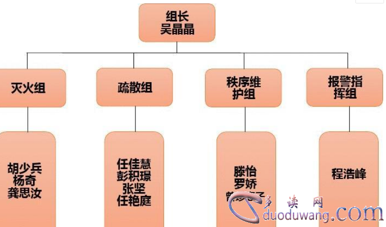 企业应急预案