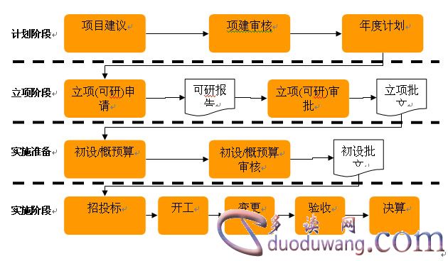 电力企业管理培训心得