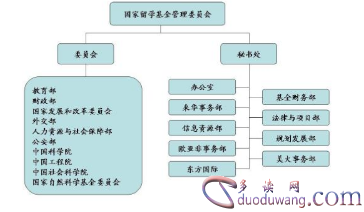 出国留学人员须知